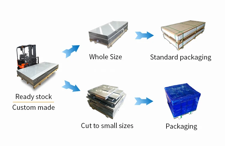Standard Width Aluminum Sheet Plate Standard Width Aluminum Sheet Plate